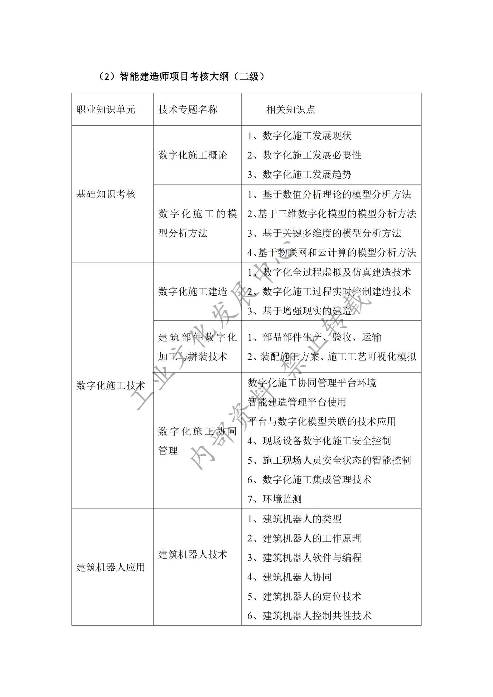 智能建造师人才培训标准指南_12.jpg