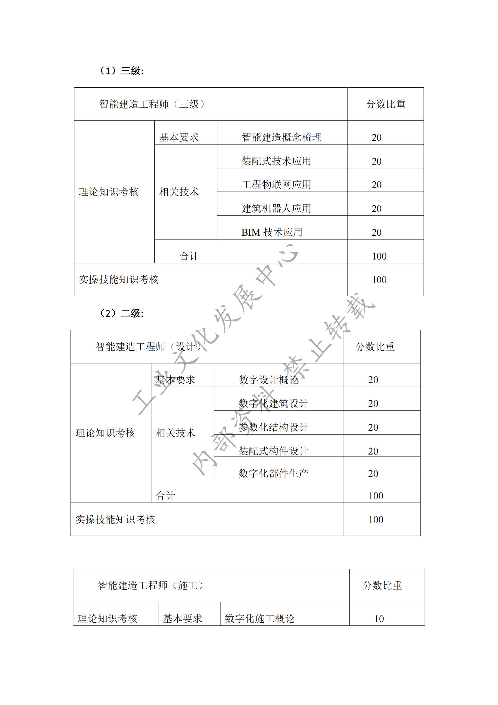 智能建造师人才培训标准指南_14.jpg