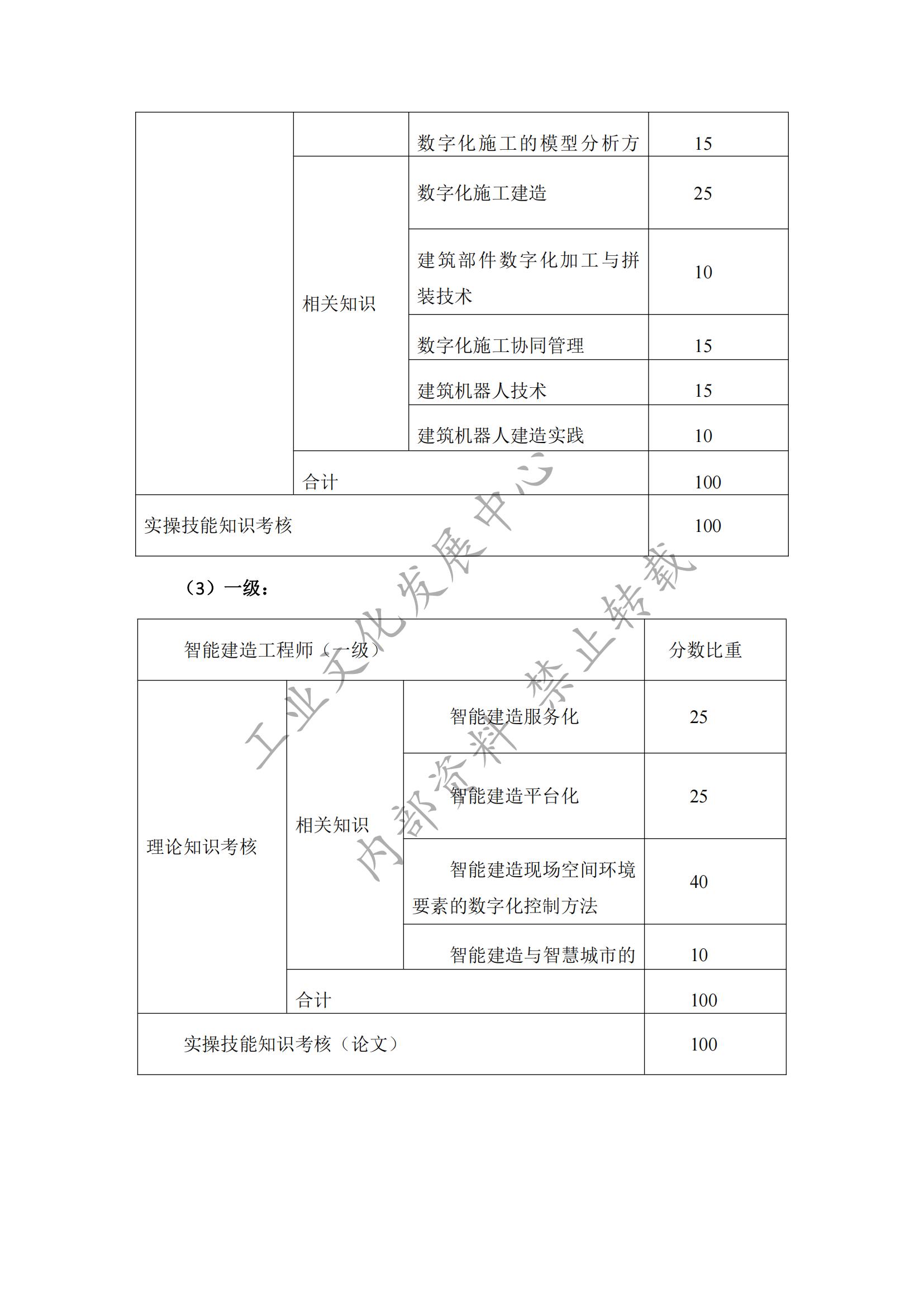 智能建造师人才培训标准指南_15.jpg